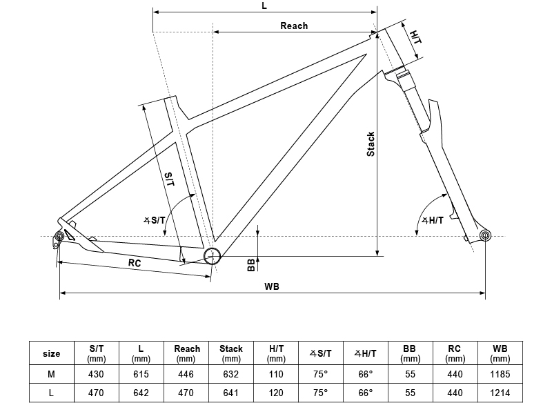 Geometry