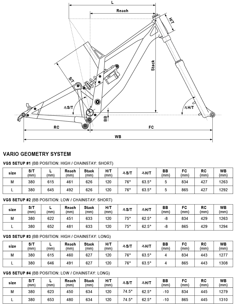 Geometry