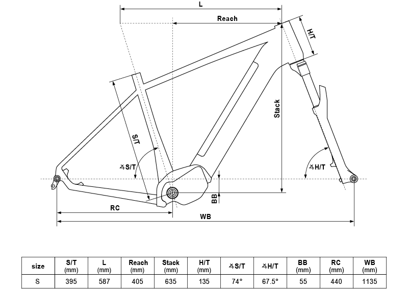 Geometria