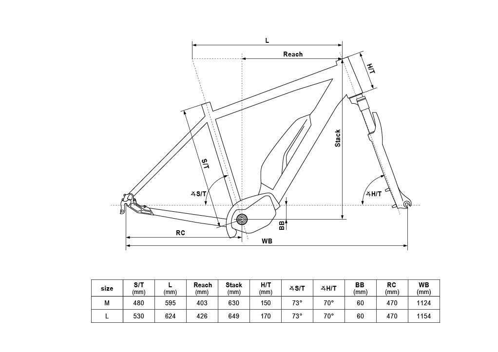 Geometry