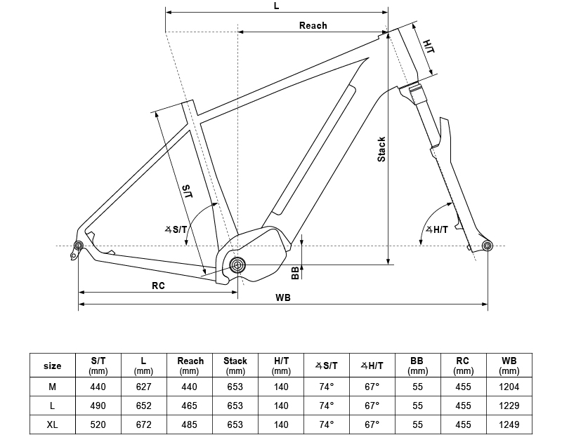 Geometria