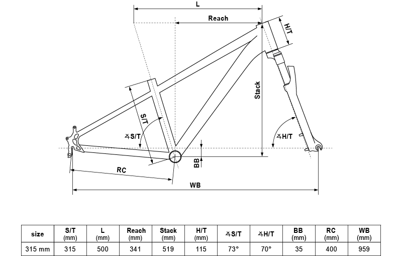 Geometry