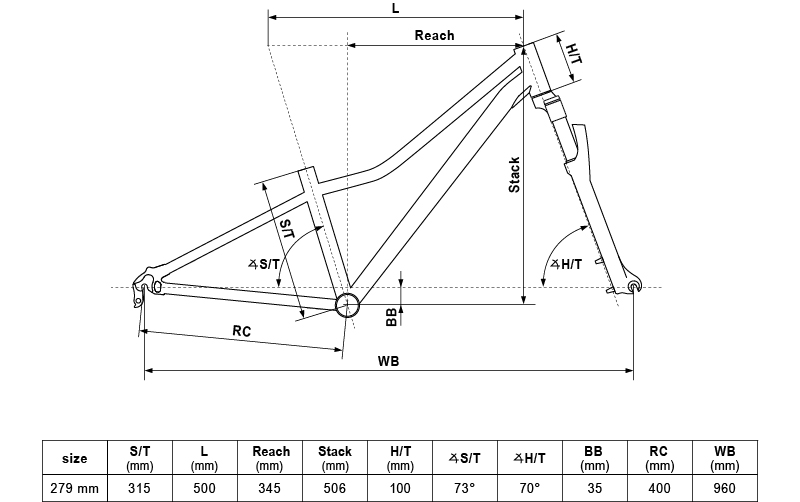 Geometry