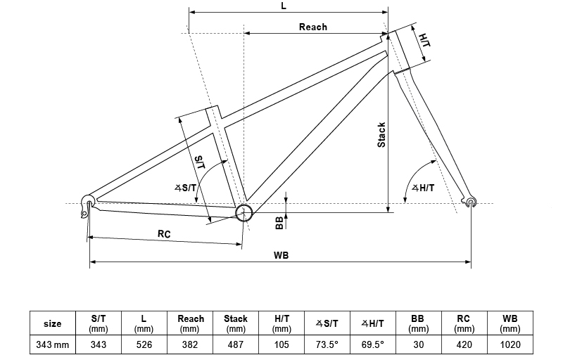 Geometry