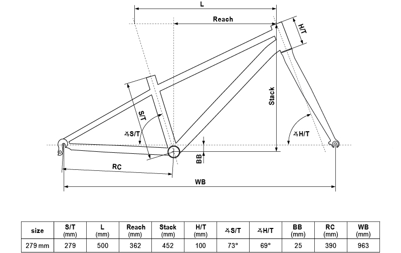 Geometry