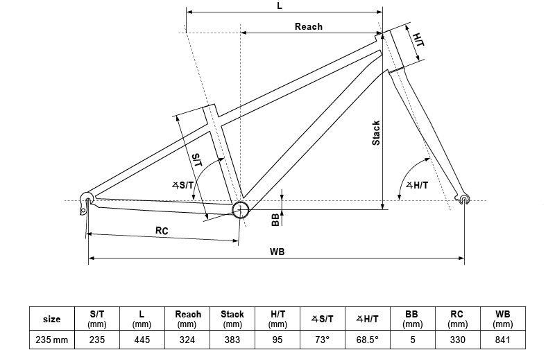 Geometry