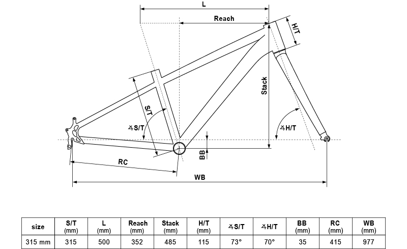 Geometry