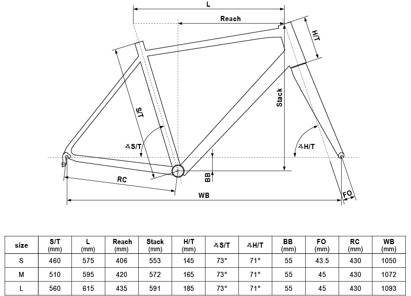 Geometry