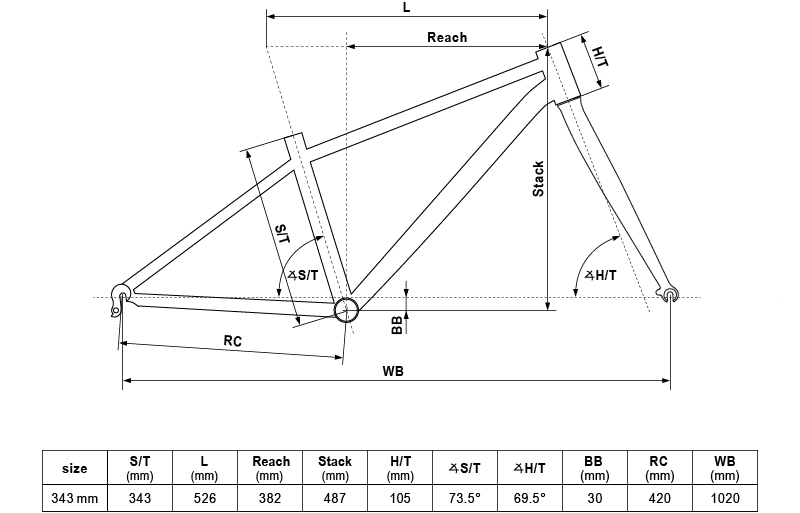 Geometry