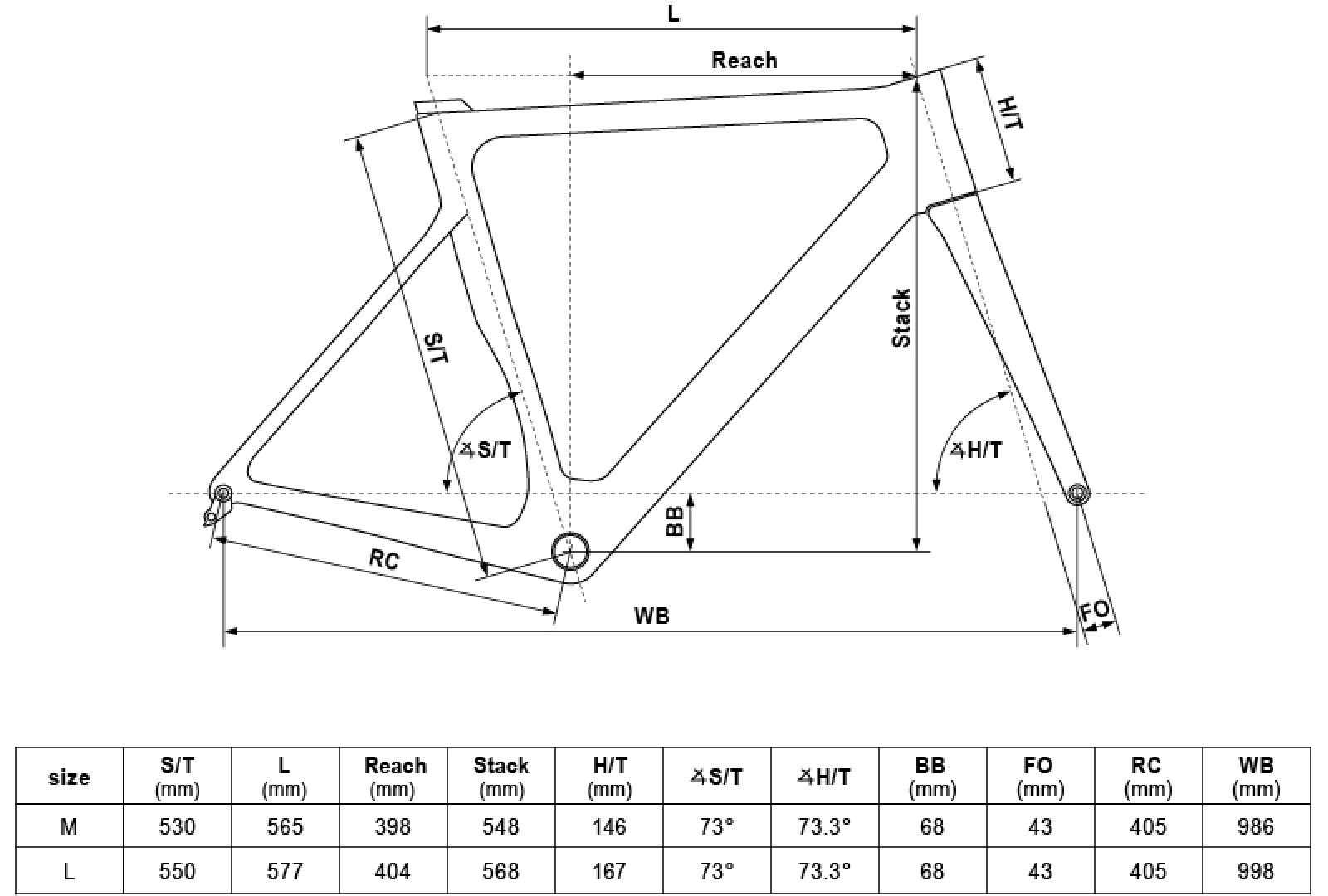 Geometria URC 70