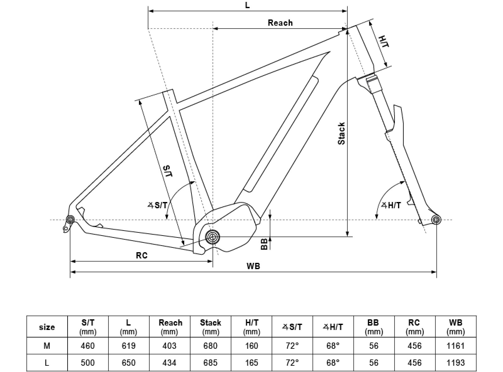 Geometria TAYEN R90 SH 29" 725 Wh