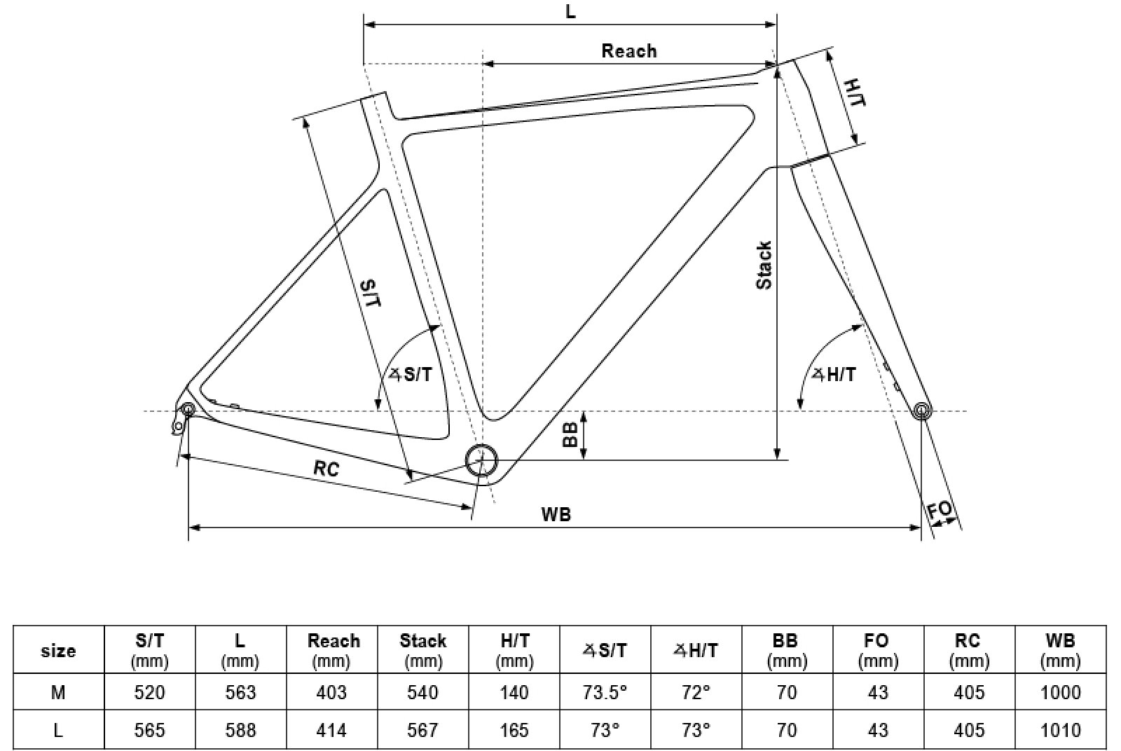 Geometria URC 90